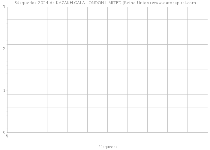 Búsquedas 2024 de KAZAKH GALA LONDON LIMITED (Reino Unido) 