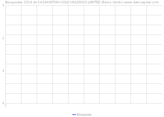 Búsquedas 2024 de KAZAKHSTAN GOLD HOLDINGS LIMITED (Reino Unido) 