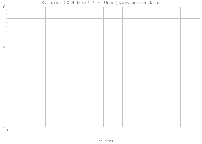 Búsquedas 2024 de KBR (Reino Unido) 