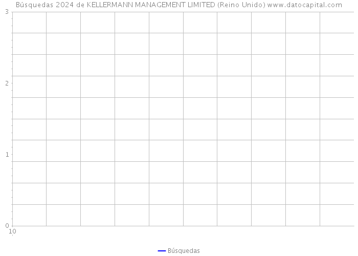 Búsquedas 2024 de KELLERMANN MANAGEMENT LIMITED (Reino Unido) 