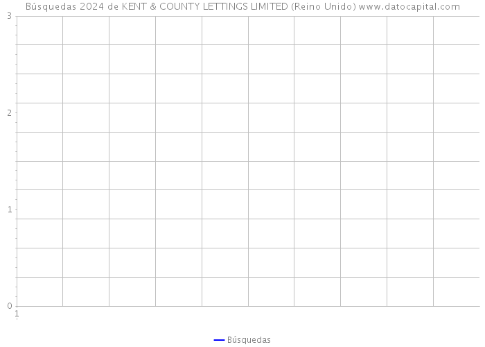 Búsquedas 2024 de KENT & COUNTY LETTINGS LIMITED (Reino Unido) 