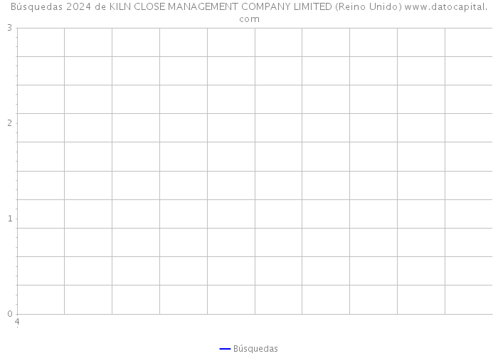 Búsquedas 2024 de KILN CLOSE MANAGEMENT COMPANY LIMITED (Reino Unido) 