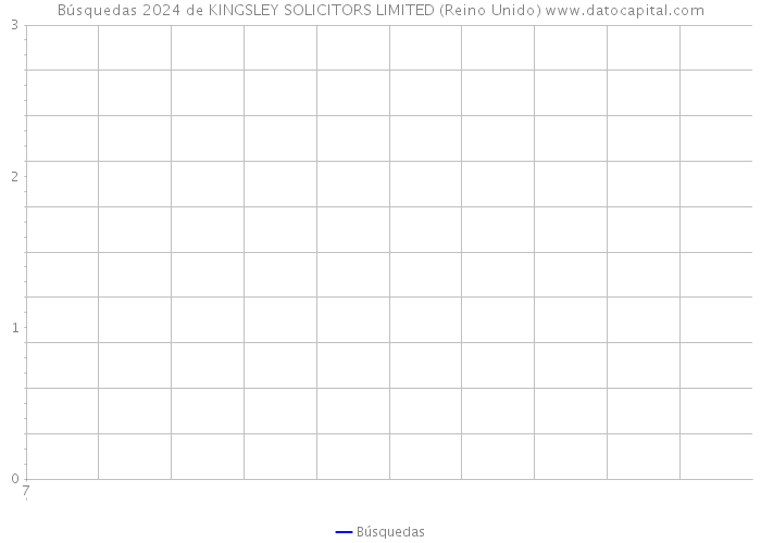 Búsquedas 2024 de KINGSLEY SOLICITORS LIMITED (Reino Unido) 