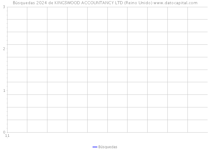 Búsquedas 2024 de KINGSWOOD ACCOUNTANCY LTD (Reino Unido) 