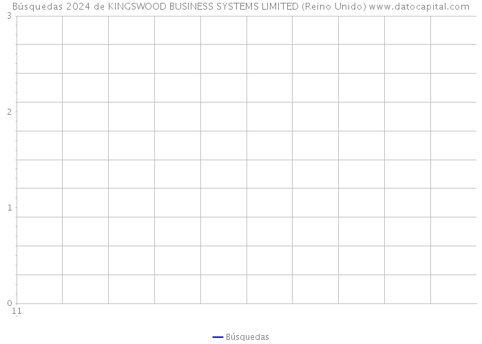Búsquedas 2024 de KINGSWOOD BUSINESS SYSTEMS LIMITED (Reino Unido) 