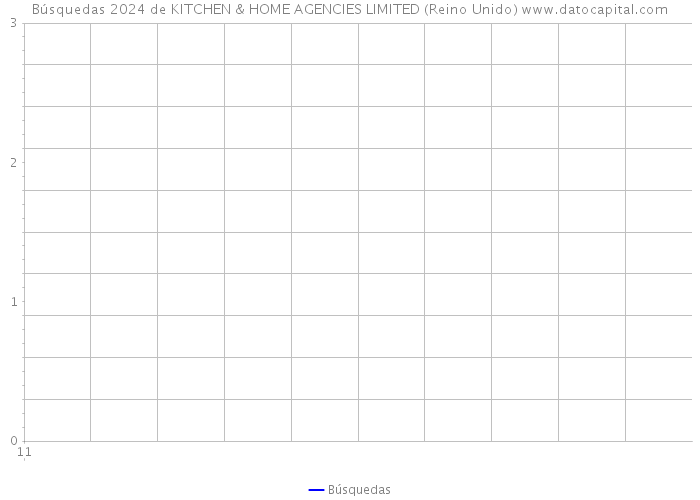 Búsquedas 2024 de KITCHEN & HOME AGENCIES LIMITED (Reino Unido) 