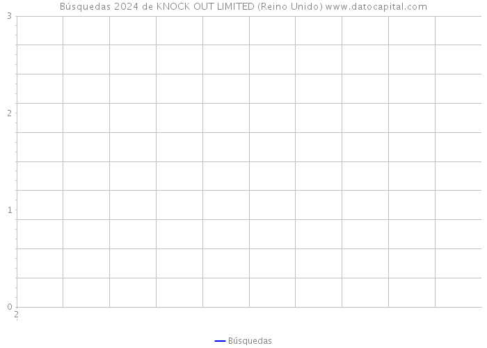 Búsquedas 2024 de KNOCK OUT LIMITED (Reino Unido) 