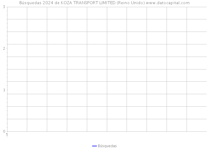 Búsquedas 2024 de KOZA TRANSPORT LIMITED (Reino Unido) 