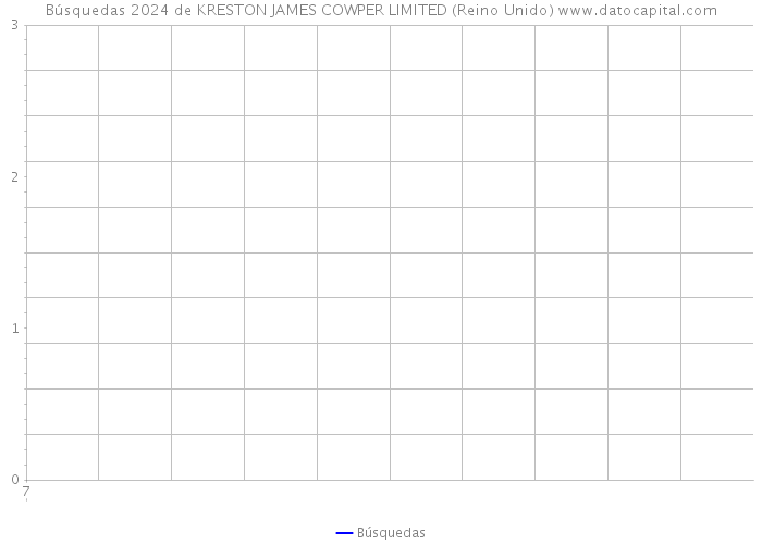 Búsquedas 2024 de KRESTON JAMES COWPER LIMITED (Reino Unido) 