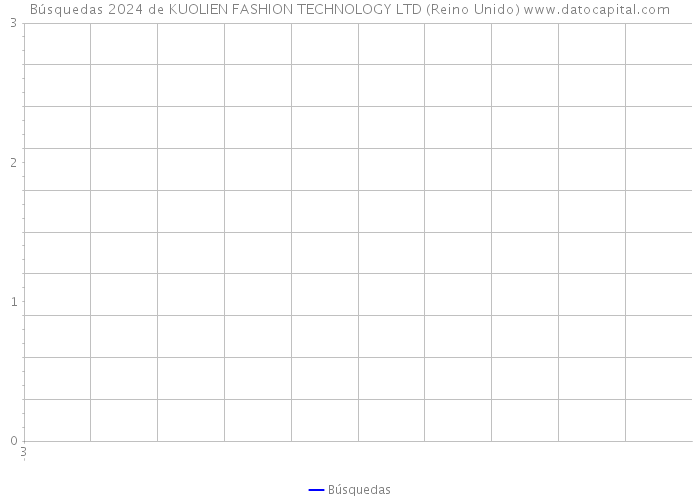 Búsquedas 2024 de KUOLIEN FASHION TECHNOLOGY LTD (Reino Unido) 