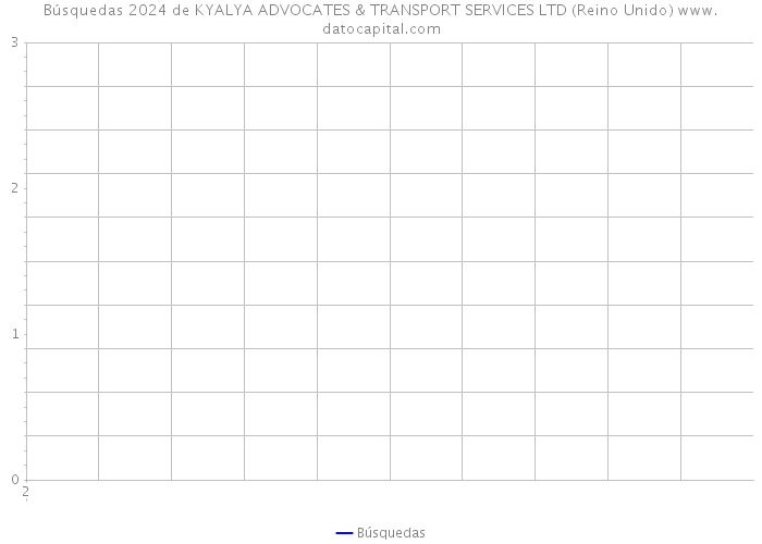 Búsquedas 2024 de KYALYA ADVOCATES & TRANSPORT SERVICES LTD (Reino Unido) 