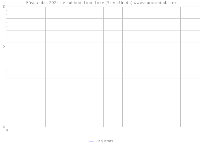 Búsquedas 2024 de Kahloon Loon Loke (Reino Unido) 