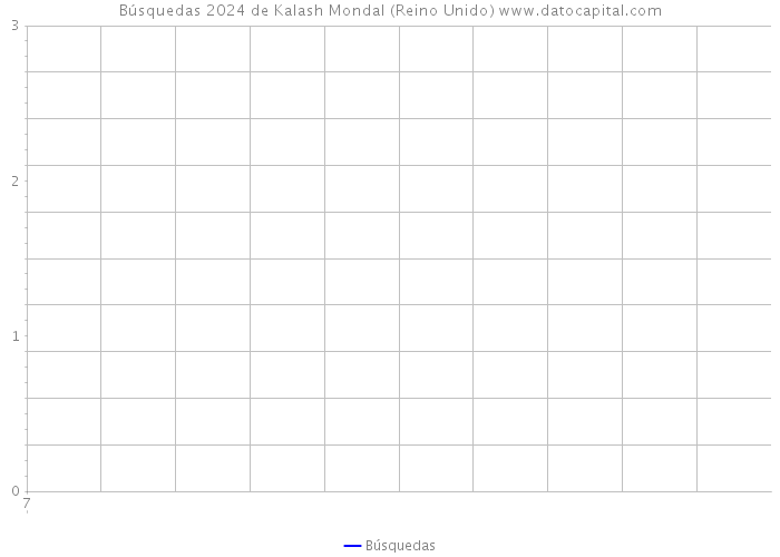 Búsquedas 2024 de Kalash Mondal (Reino Unido) 