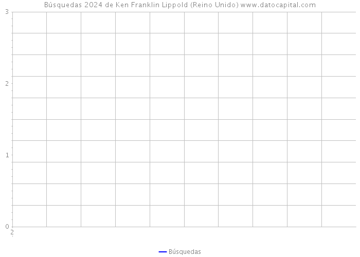 Búsquedas 2024 de Ken Franklin Lippold (Reino Unido) 