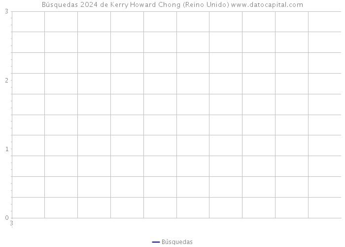 Búsquedas 2024 de Kerry Howard Chong (Reino Unido) 