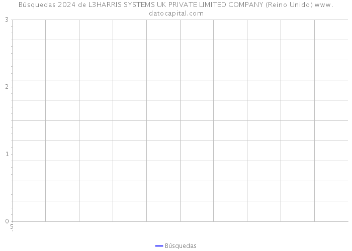 Búsquedas 2024 de L3HARRIS SYSTEMS UK PRIVATE LIMITED COMPANY (Reino Unido) 