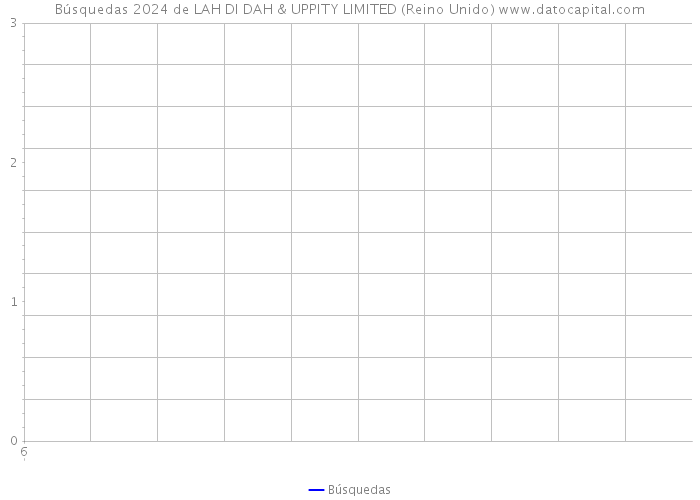 Búsquedas 2024 de LAH DI DAH & UPPITY LIMITED (Reino Unido) 