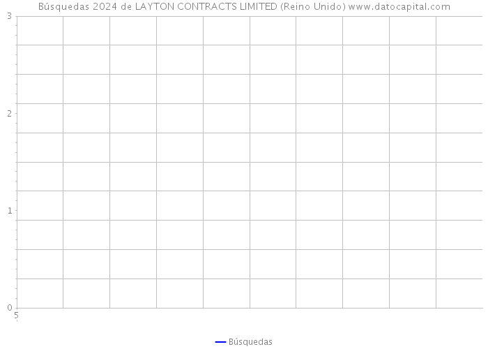 Búsquedas 2024 de LAYTON CONTRACTS LIMITED (Reino Unido) 