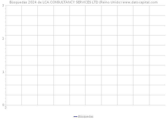 Búsquedas 2024 de LCA CONSULTANCY SERVICES LTD (Reino Unido) 