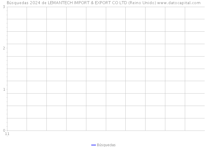 Búsquedas 2024 de LEMANTECH IMPORT & EXPORT CO LTD (Reino Unido) 