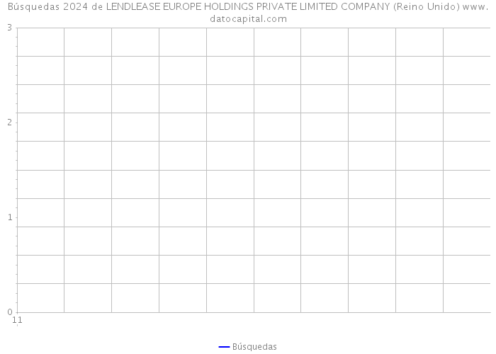 Búsquedas 2024 de LENDLEASE EUROPE HOLDINGS PRIVATE LIMITED COMPANY (Reino Unido) 