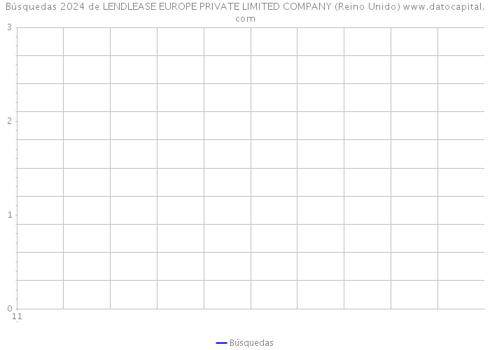 Búsquedas 2024 de LENDLEASE EUROPE PRIVATE LIMITED COMPANY (Reino Unido) 