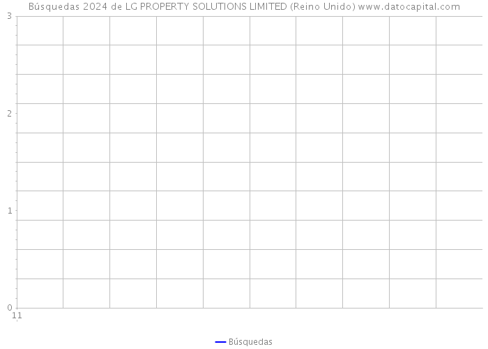 Búsquedas 2024 de LG PROPERTY SOLUTIONS LIMITED (Reino Unido) 