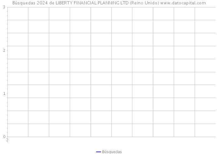 Búsquedas 2024 de LIBERTY FINANCIAL PLANNING LTD (Reino Unido) 