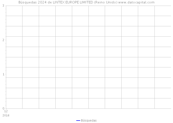 Búsquedas 2024 de LINTEX EUROPE LIMITED (Reino Unido) 