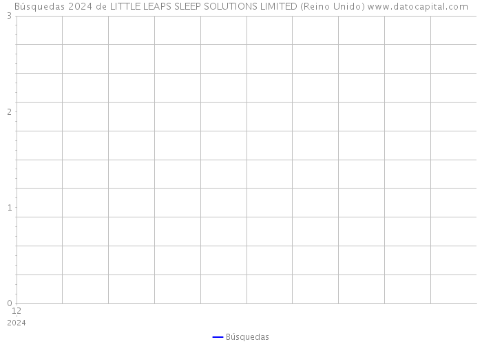 Búsquedas 2024 de LITTLE LEAPS SLEEP SOLUTIONS LIMITED (Reino Unido) 