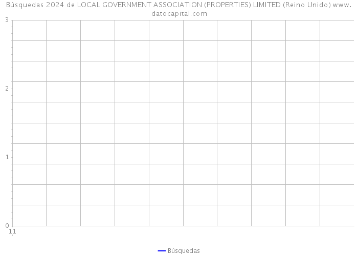 Búsquedas 2024 de LOCAL GOVERNMENT ASSOCIATION (PROPERTIES) LIMITED (Reino Unido) 