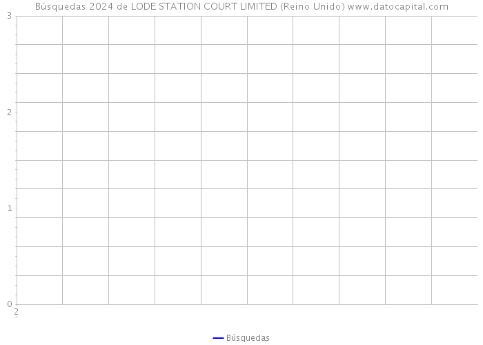 Búsquedas 2024 de LODE STATION COURT LIMITED (Reino Unido) 