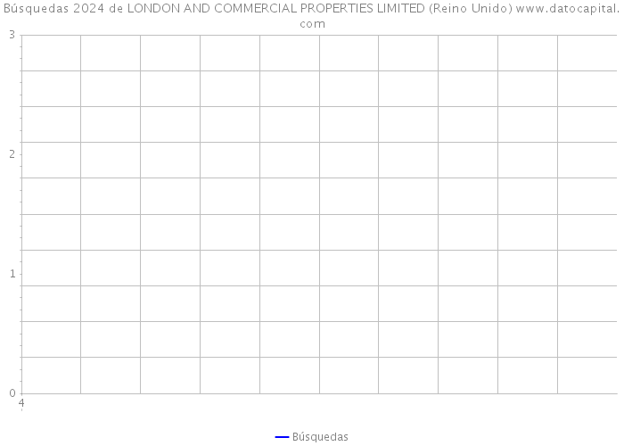 Búsquedas 2024 de LONDON AND COMMERCIAL PROPERTIES LIMITED (Reino Unido) 