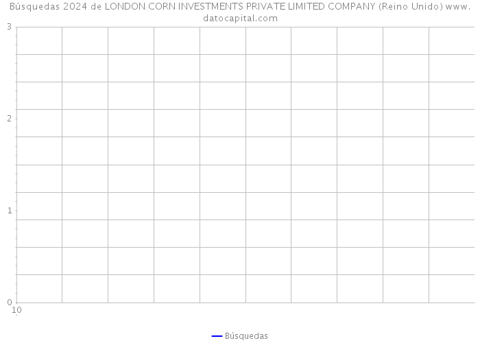 Búsquedas 2024 de LONDON CORN INVESTMENTS PRIVATE LIMITED COMPANY (Reino Unido) 