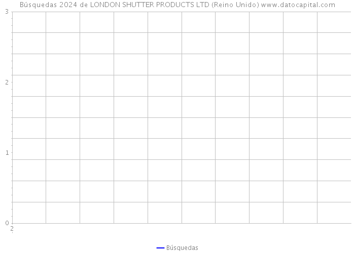 Búsquedas 2024 de LONDON SHUTTER PRODUCTS LTD (Reino Unido) 