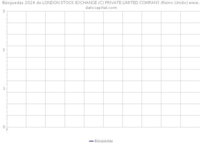 Búsquedas 2024 de LONDON STOCK EXCHANGE (C) PRIVATE LIMITED COMPANY (Reino Unido) 
