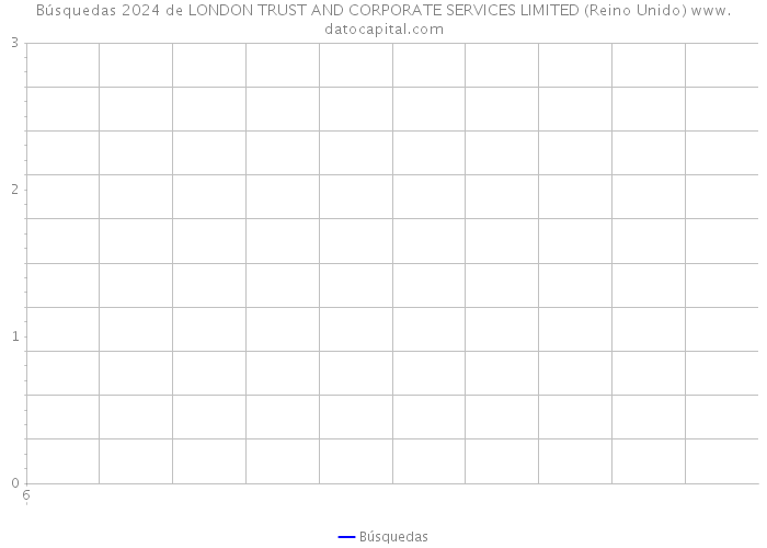 Búsquedas 2024 de LONDON TRUST AND CORPORATE SERVICES LIMITED (Reino Unido) 