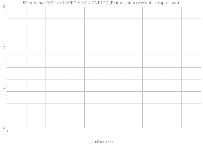 Búsquedas 2024 de LUCKY BLACK CAT LTD (Reino Unido) 