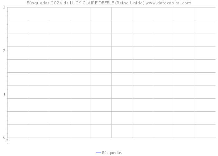 Búsquedas 2024 de LUCY CLAIRE DEEBLE (Reino Unido) 