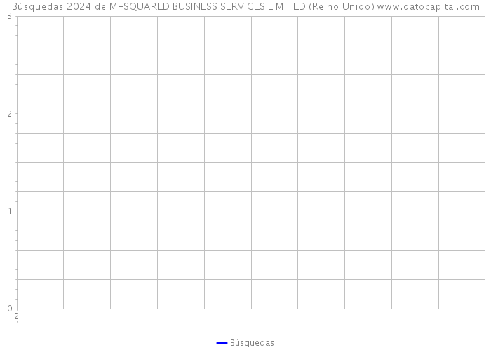 Búsquedas 2024 de M-SQUARED BUSINESS SERVICES LIMITED (Reino Unido) 