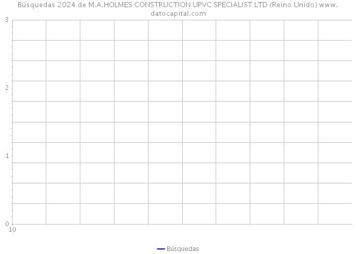 Búsquedas 2024 de M.A.HOLMES CONSTRUCTION UPVC SPECIALIST LTD (Reino Unido) 