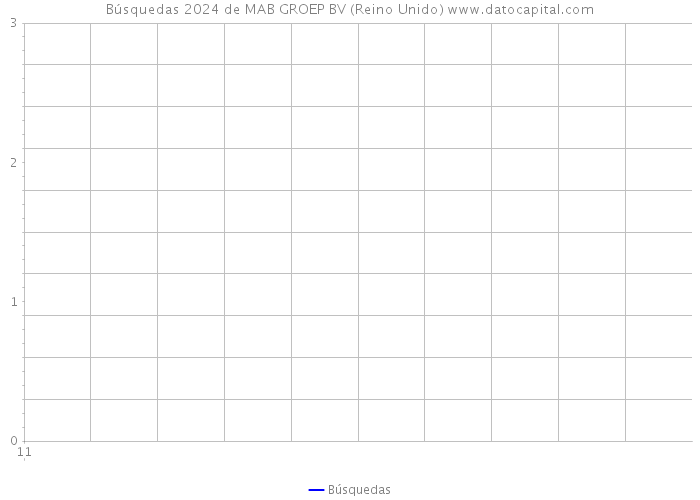 Búsquedas 2024 de MAB GROEP BV (Reino Unido) 