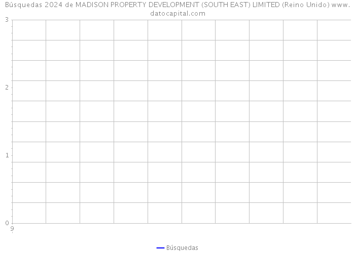Búsquedas 2024 de MADISON PROPERTY DEVELOPMENT (SOUTH EAST) LIMITED (Reino Unido) 