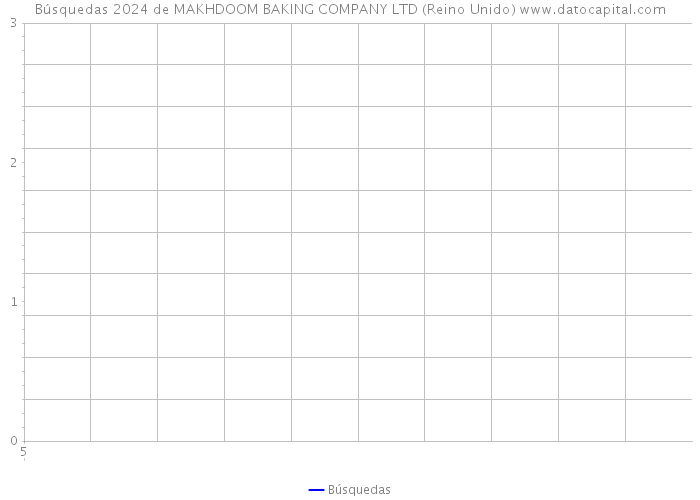 Búsquedas 2024 de MAKHDOOM BAKING COMPANY LTD (Reino Unido) 