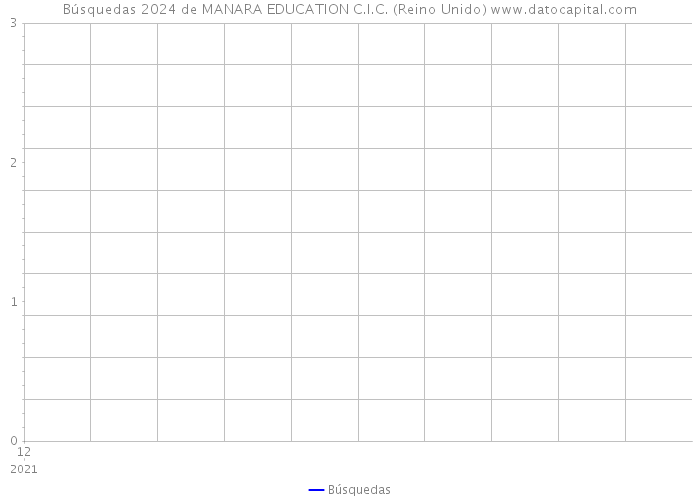 Búsquedas 2024 de MANARA EDUCATION C.I.C. (Reino Unido) 