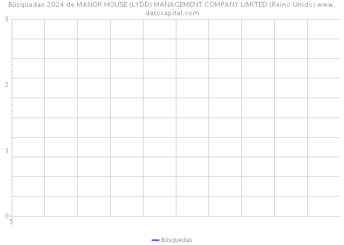 Búsquedas 2024 de MANOR HOUSE (LYDD) MANAGEMENT COMPANY LIMITED (Reino Unido) 