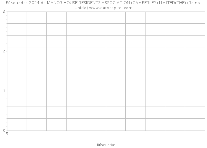 Búsquedas 2024 de MANOR HOUSE RESIDENTS ASSOCIATION (CAMBERLEY) LIMITED(THE) (Reino Unido) 