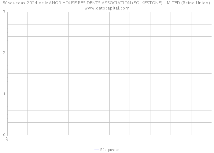 Búsquedas 2024 de MANOR HOUSE RESIDENTS ASSOCIATION (FOLKESTONE) LIMITED (Reino Unido) 