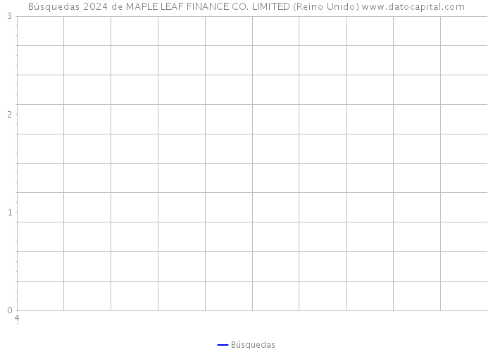 Búsquedas 2024 de MAPLE LEAF FINANCE CO. LIMITED (Reino Unido) 