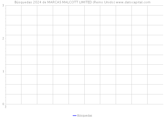 Búsquedas 2024 de MARCAS MALCOTT LIMITED (Reino Unido) 